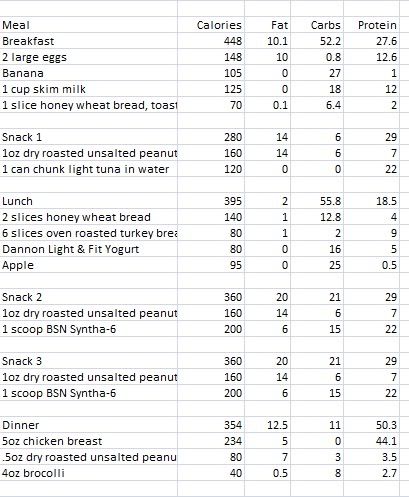 Bodybuilding Diet Chart For Men