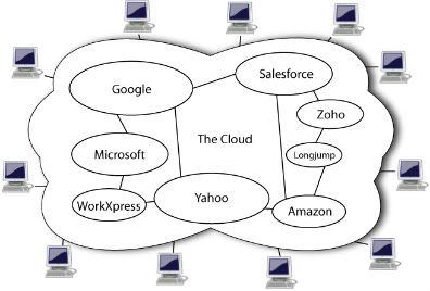 Cloud Computing