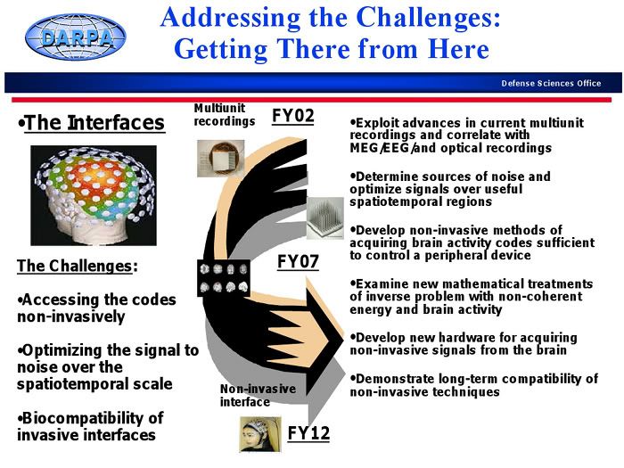 Nsa Junior Officer Career Cryptologic Programmable Thermostat