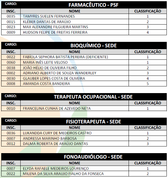 Prefeitura Convoca Aprovados Em Concurso. Confira A Lista De Convocados