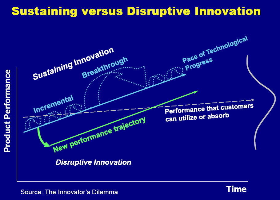 Innovation