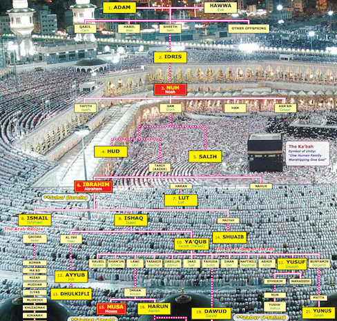  photo Screenshot Islam Genealogy_zpsmwnf5xci.png